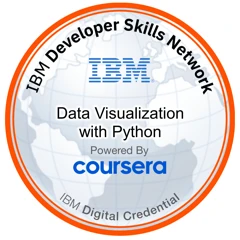 Data Visualization with Python badge